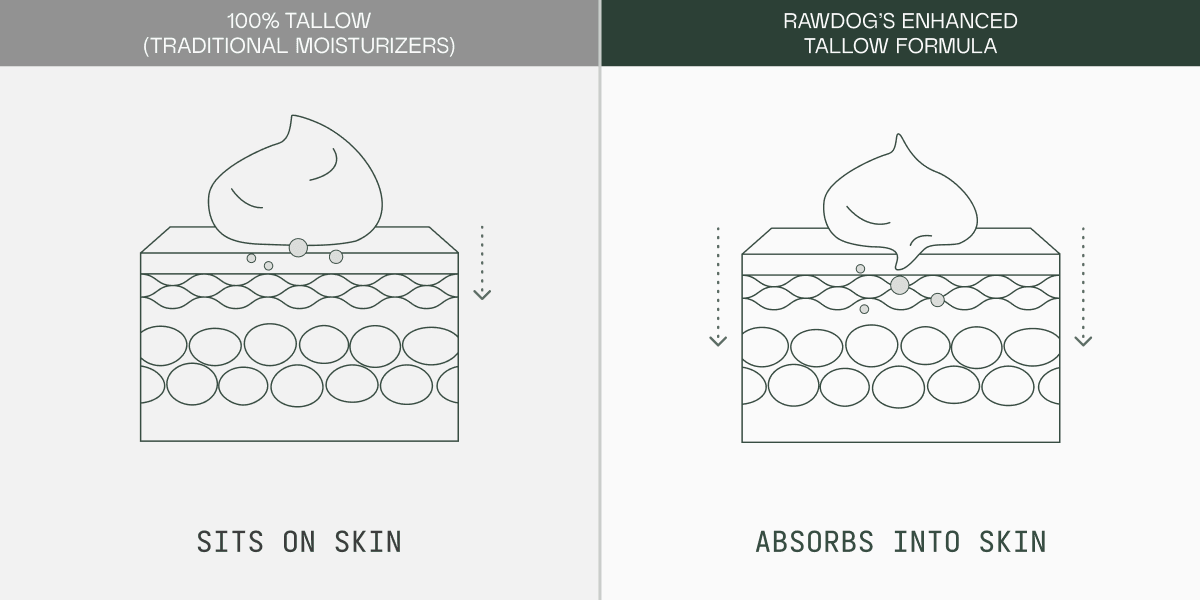 Is Beef Tallow Good for Your Skin? Yes, But Here's the Problem